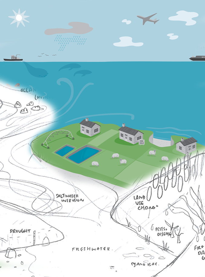 Sketch for infographic included in the Royal Society’s Climate change implications report