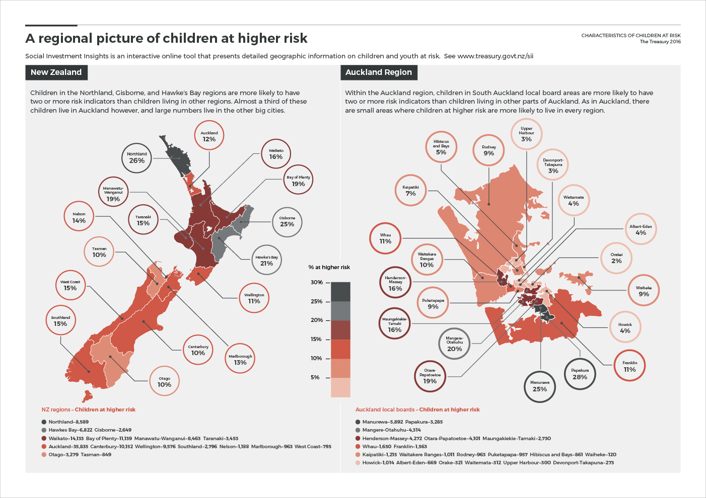 Characteristics of children at risk infographics