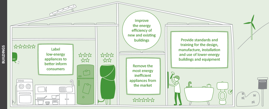 Gusto-RSNZ-low-carbon-economy-gif