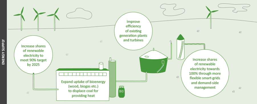 Gusto-RSNZ-low-carbon-economy-gif