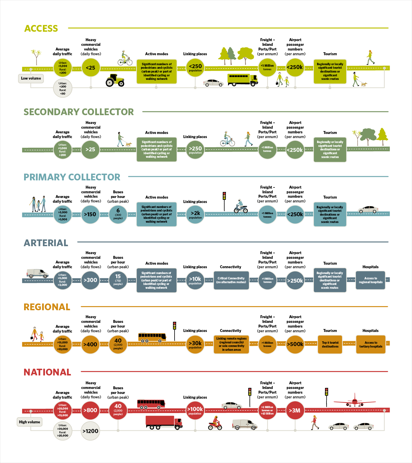 Gusto transport infographic