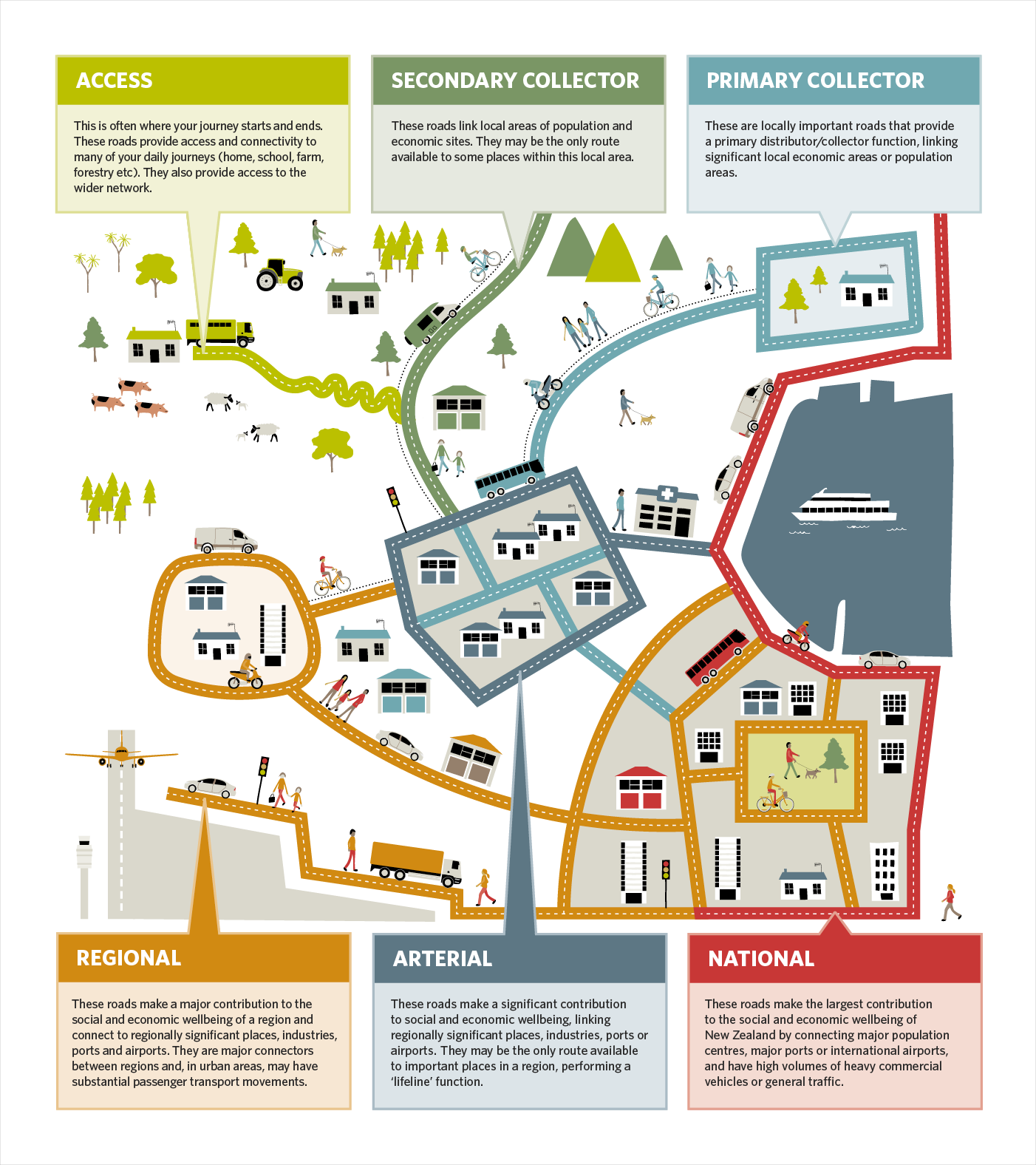 Gusto transport infographic