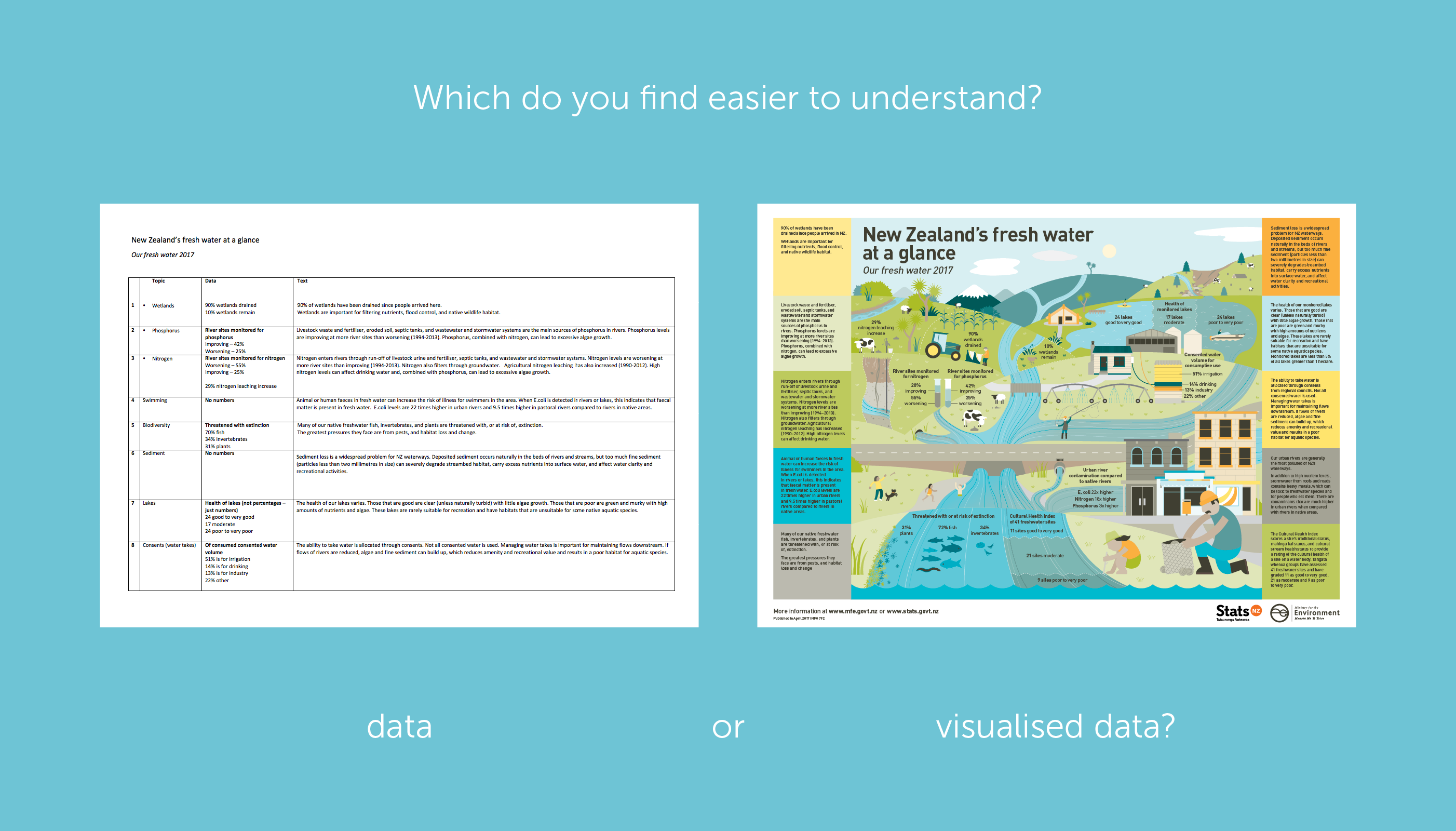 Data visualisation
