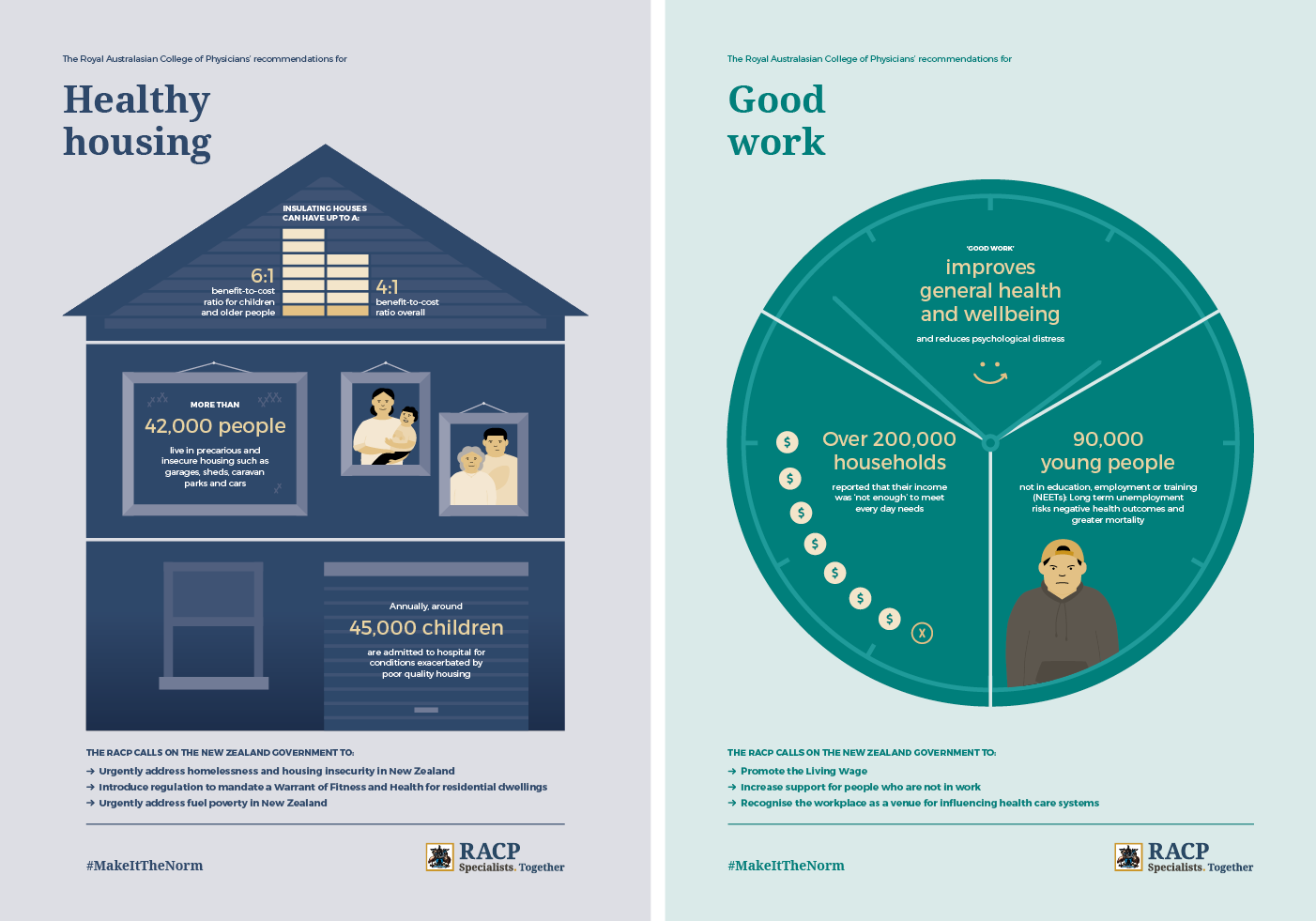 Campaign posters that show the College's recommendations for healthy housing and good work