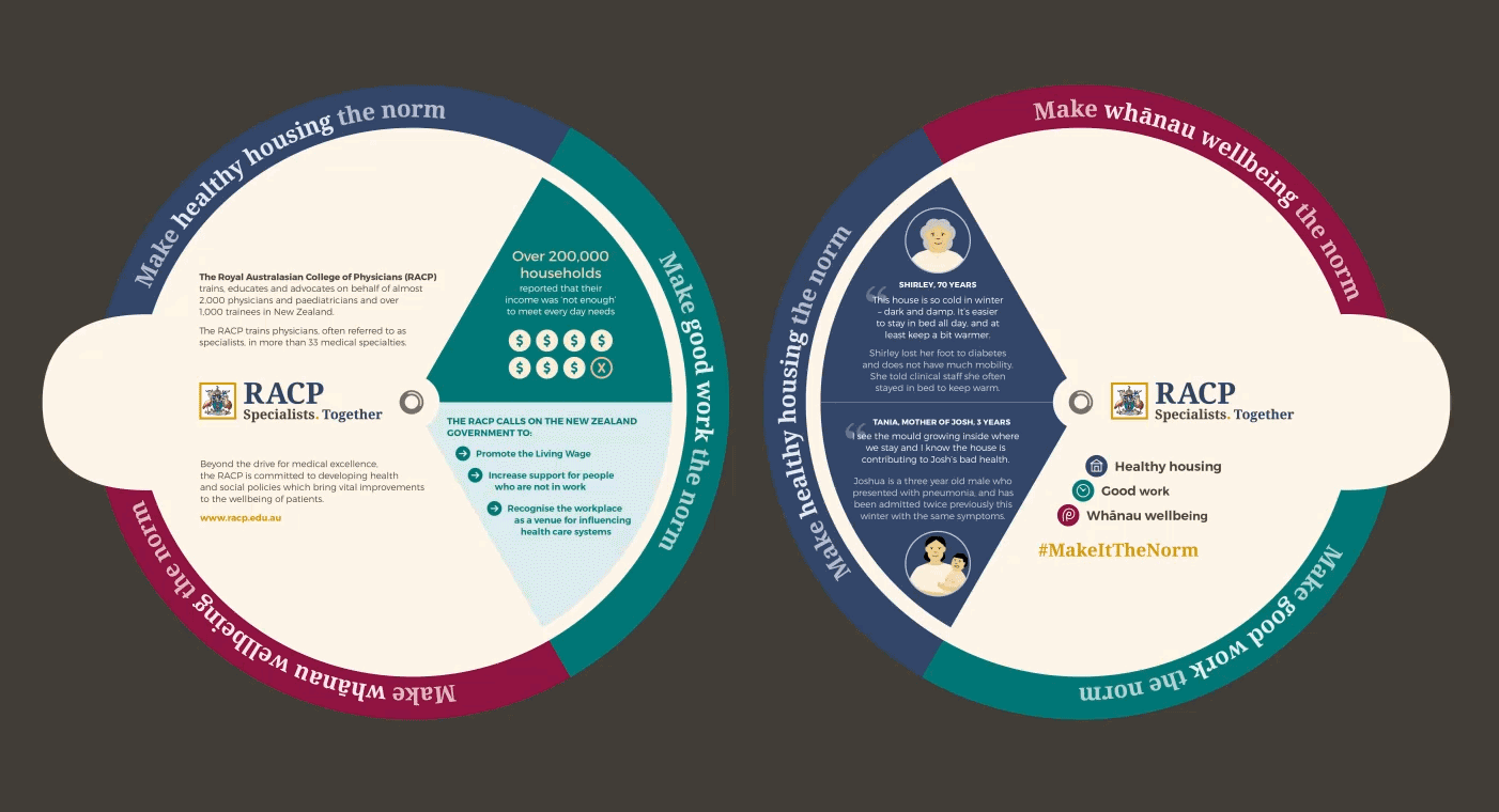 Infographic campaign interactive dial