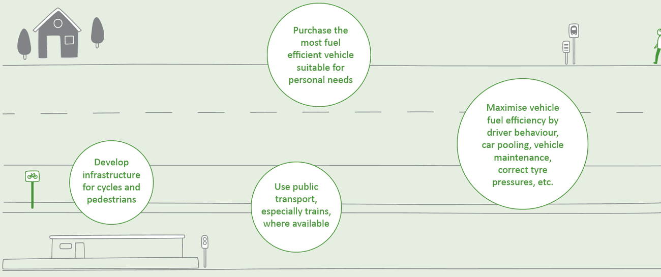 Gif designed to accompany the Transition to a low-carbon economy report