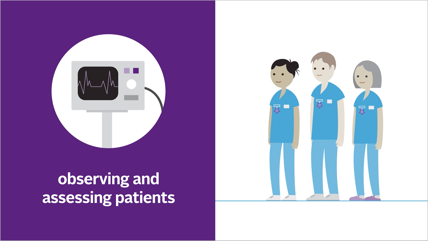 Still image from nursing animation – nurses observing and assessing patients