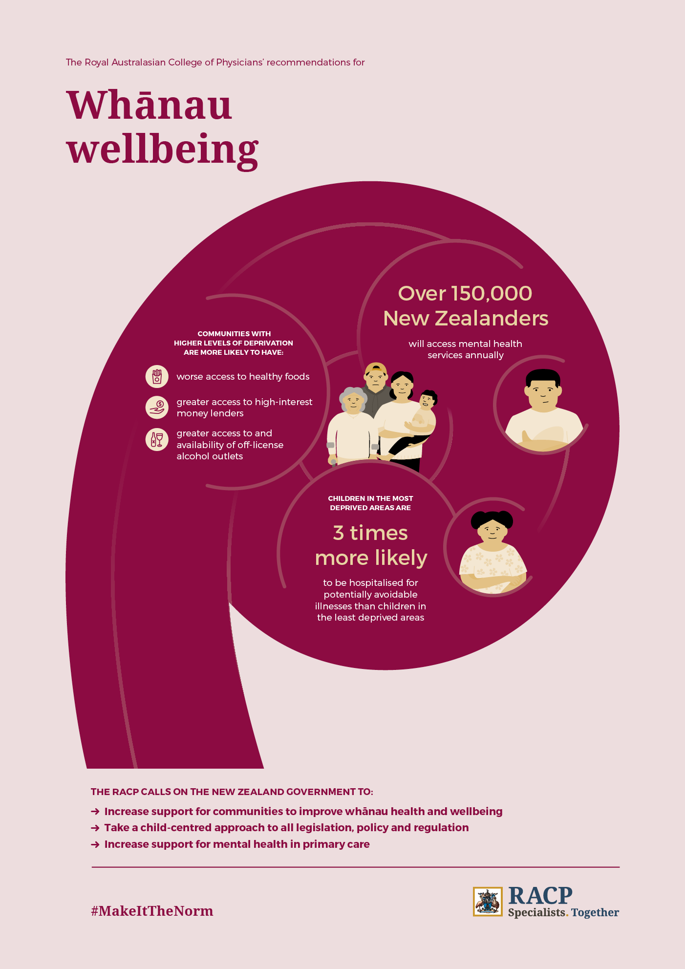 Campaign poster that shows the College's recommendations for whānau wellbeing