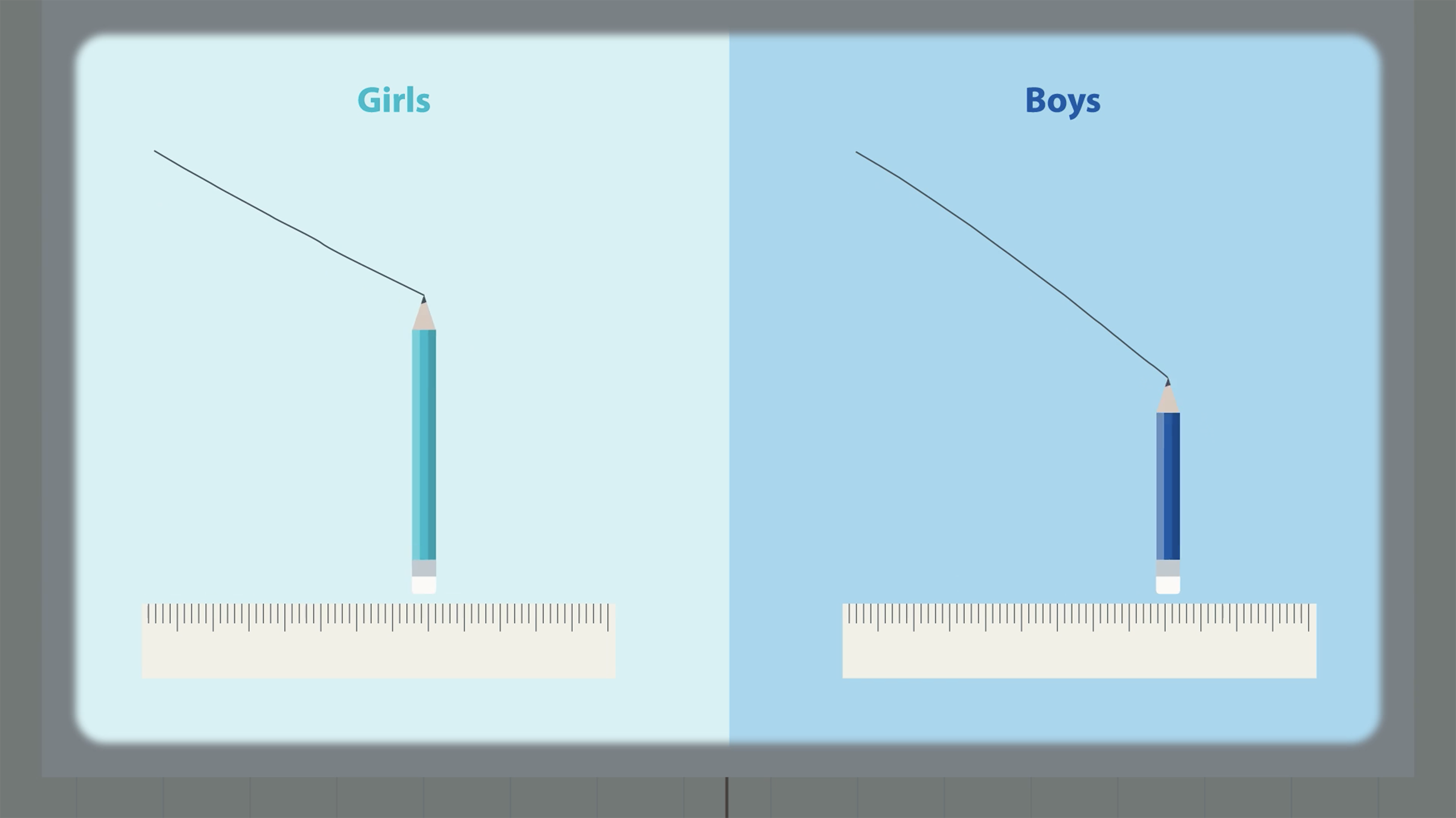 Infographic showing education rates for girls and boys