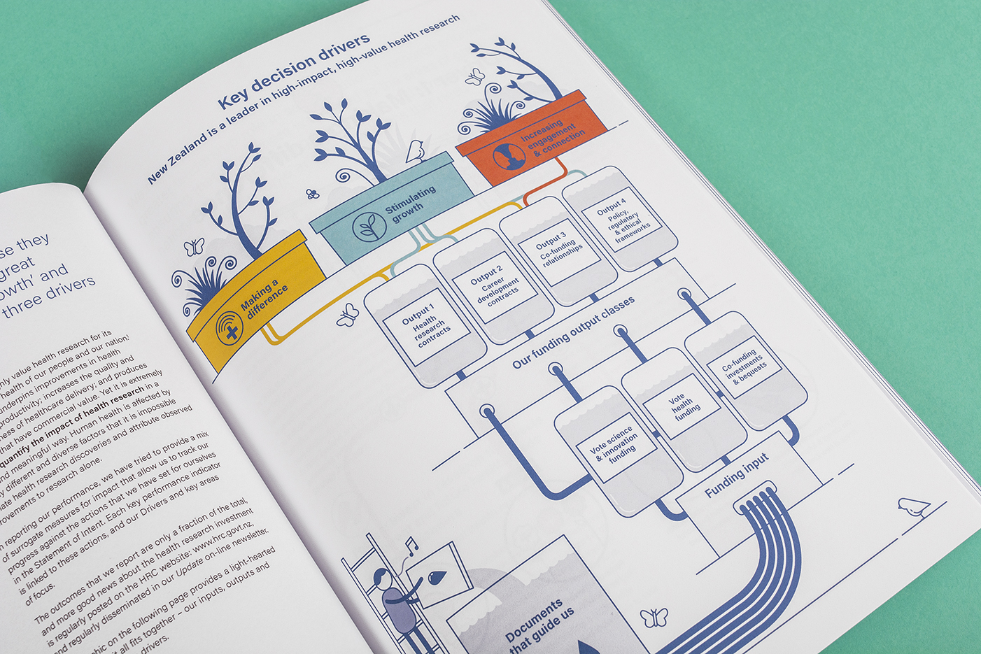 Spread from the report showing key decision drivers