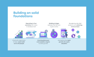 Easy Crypto Pitch Deck