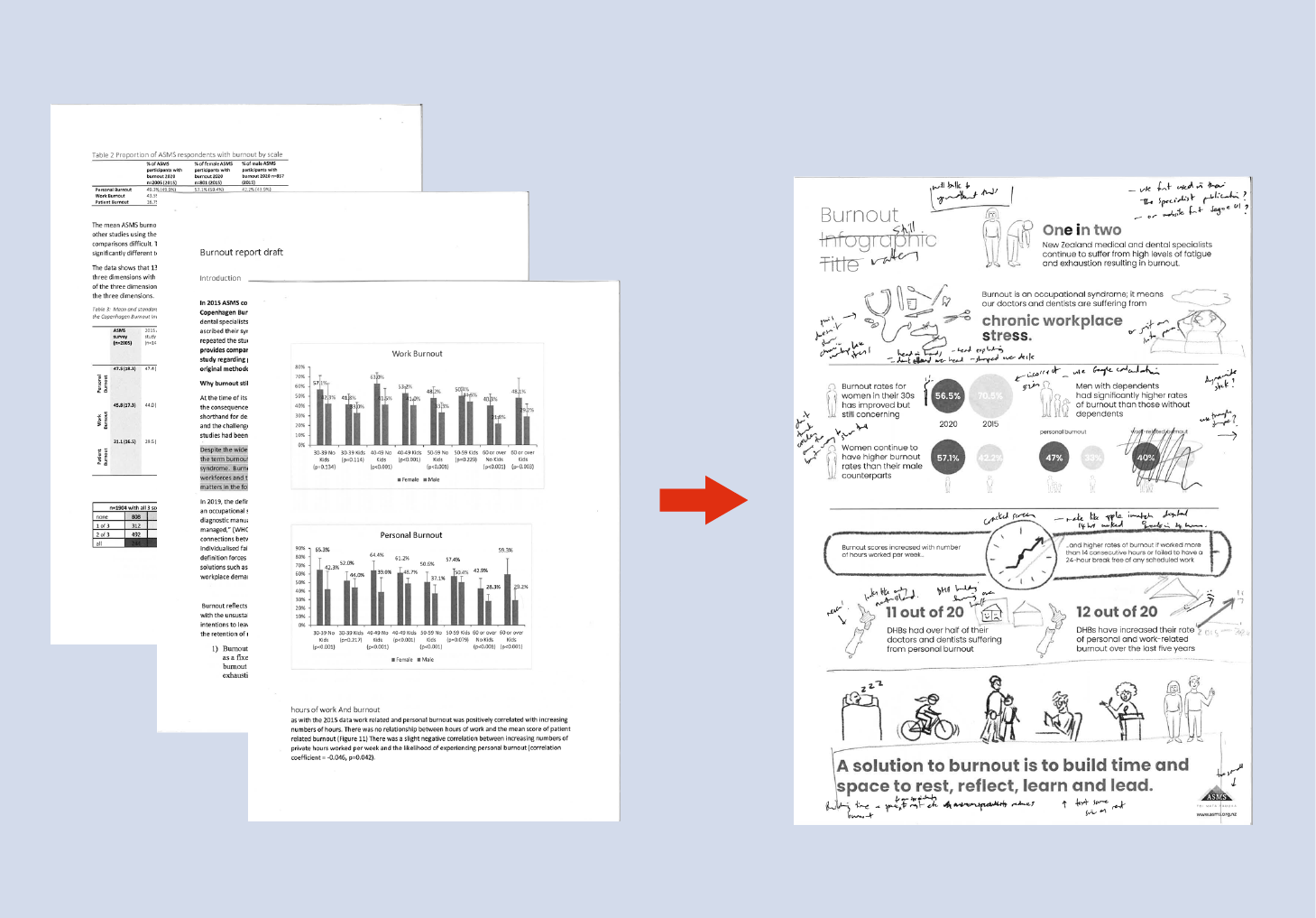 Image of Data example and infographic sketch beside it