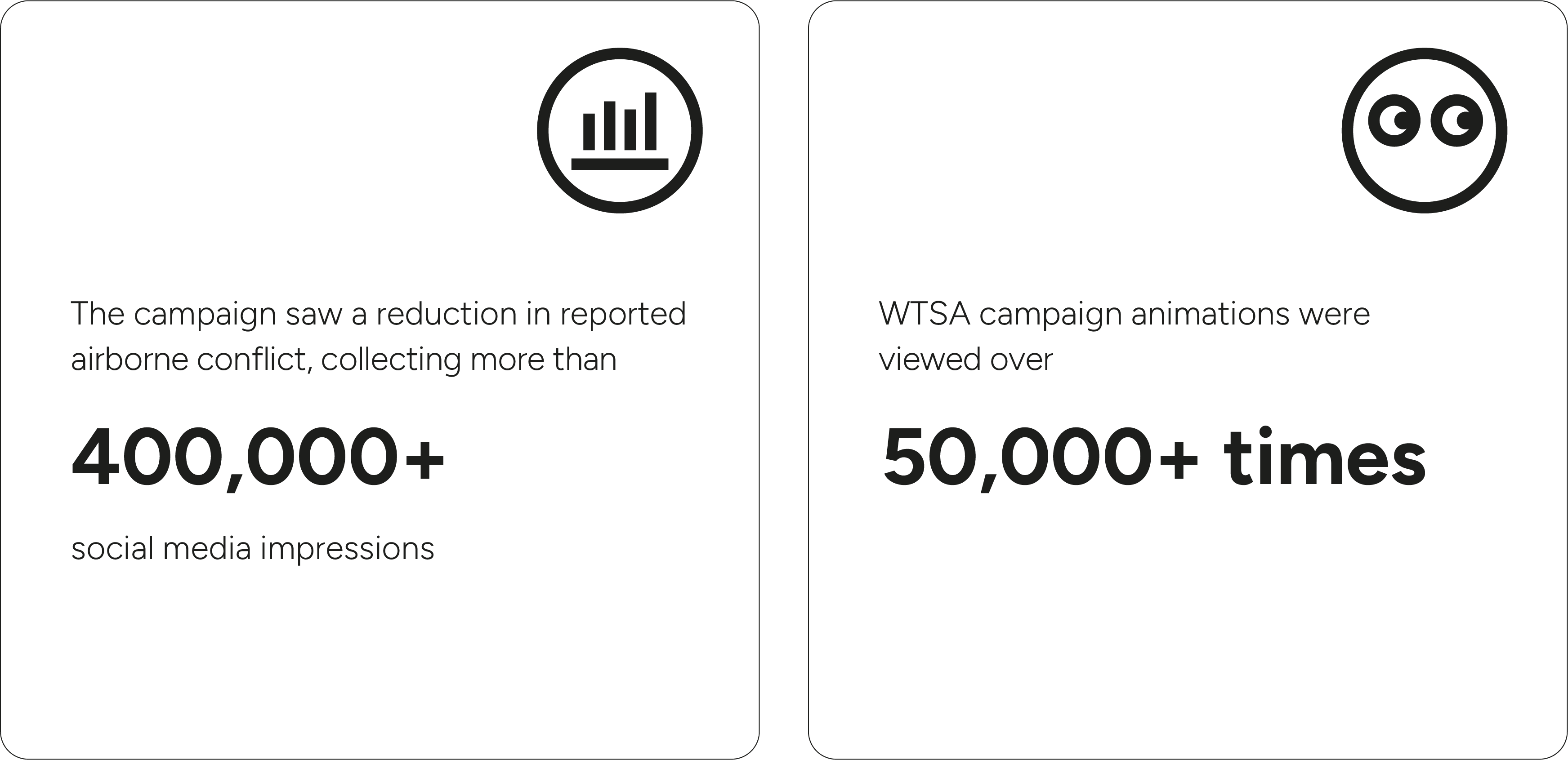 stats from the CAA WTSA campaign