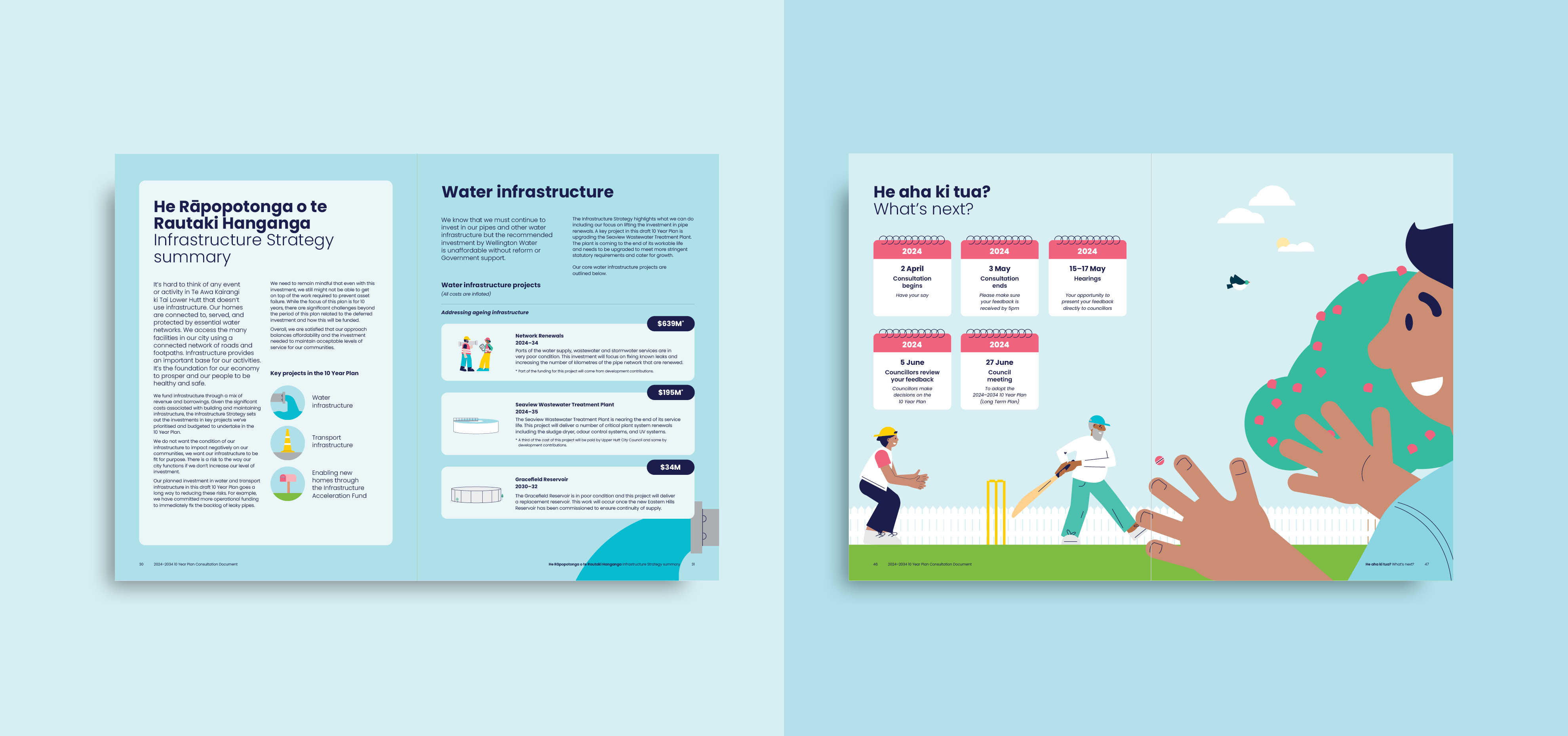 Spreads from the consultation document