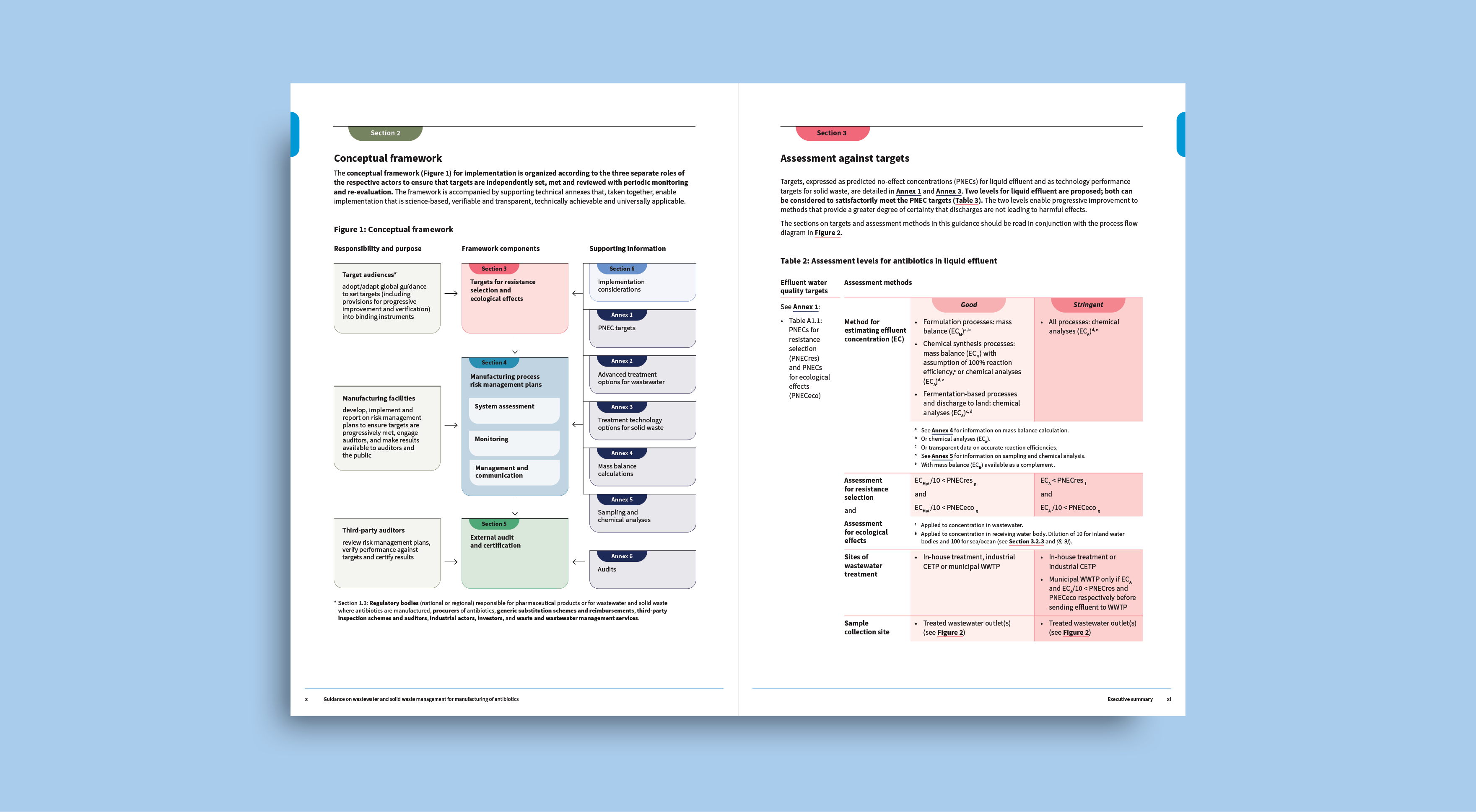 Double page spread from report showing infographic examples 