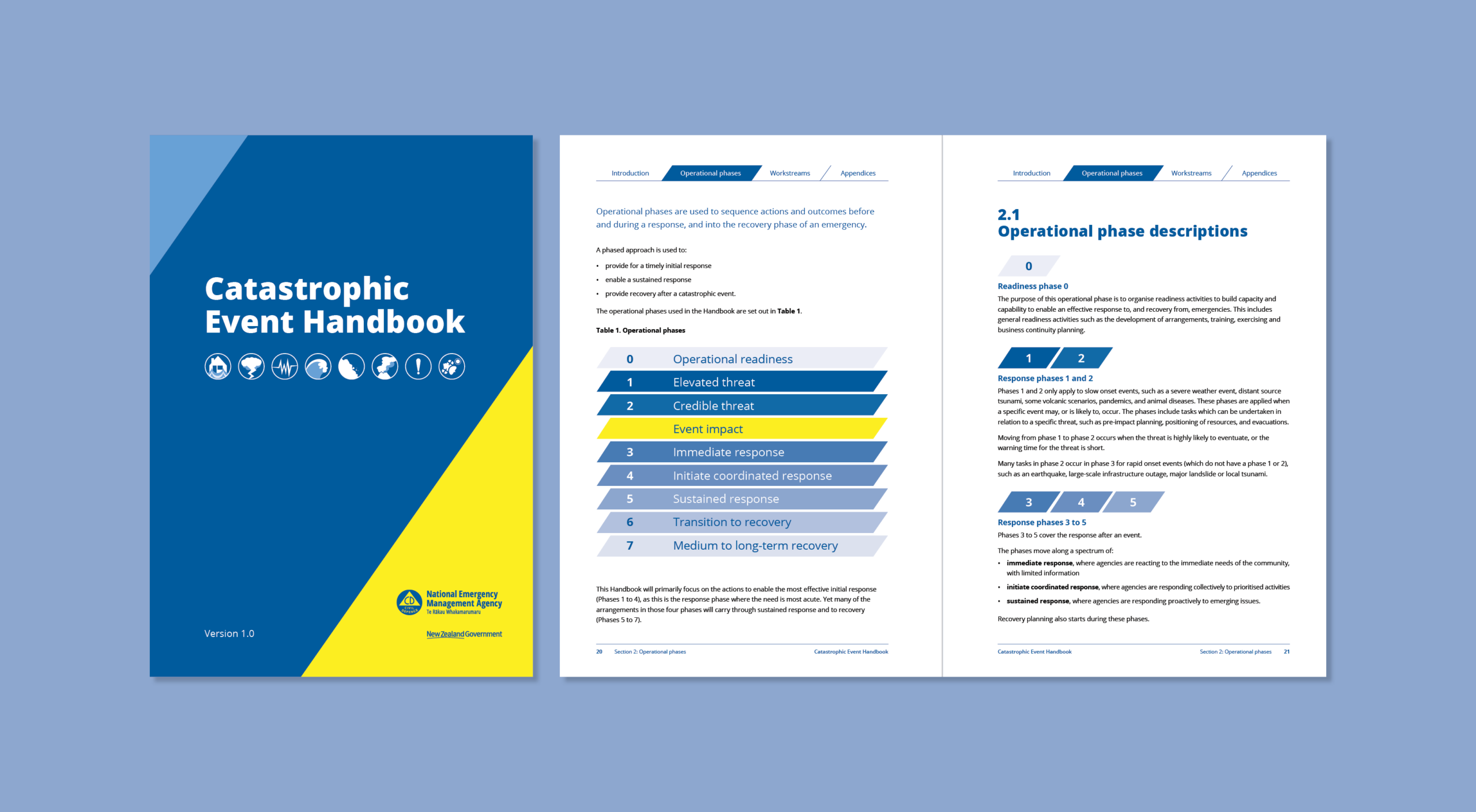 Spreads from the Catastrophic Event Handbook